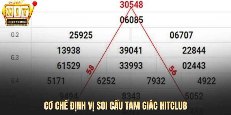 Cơ chế định vị soi cầu tam giác HITCLUB